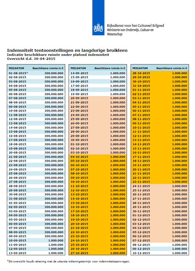 Voorbeeld garantieoverzicht indemniteit