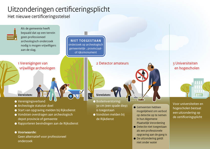 Schematische weergave van uitzonderingen op de certificeringsplicht en het nieuwe certificeringsstelsel