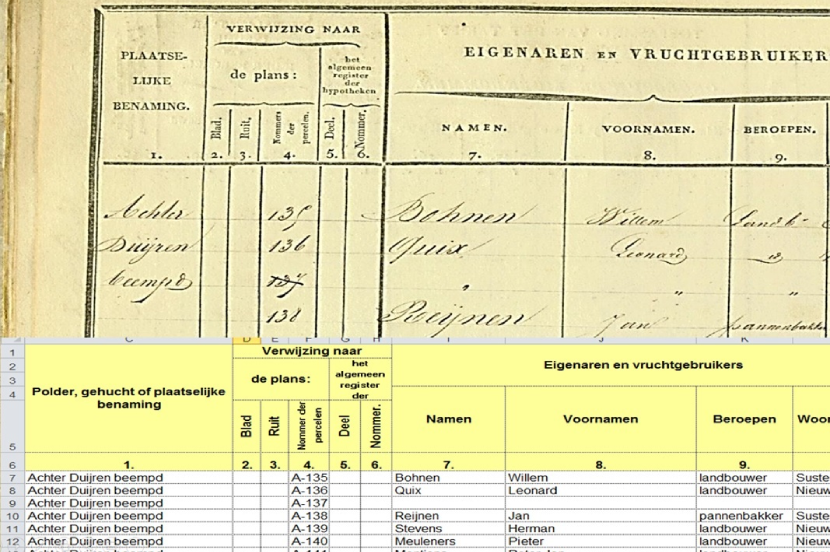 Een origineel kadastraal register en de digitale versie.