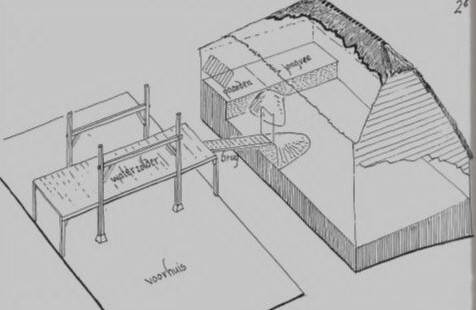 Tekening van hoe een waterschuur en een waterzolder gebruikt werden als maatregel tegen hoogwater.