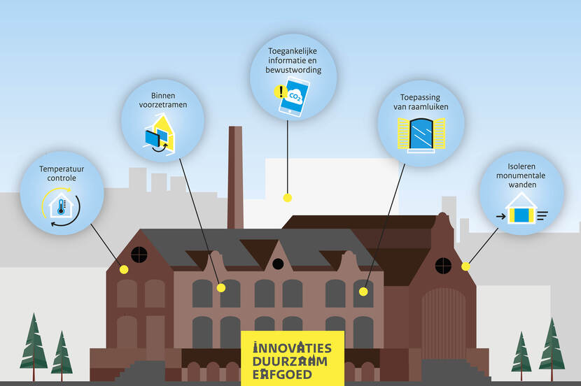 Innovaties Duurzaam Erfgoed