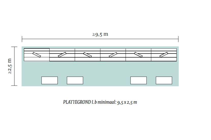 Schets van plattegrond expositie versie I b - minimaal benodigde ruimte: 9,5 x 2,5 m