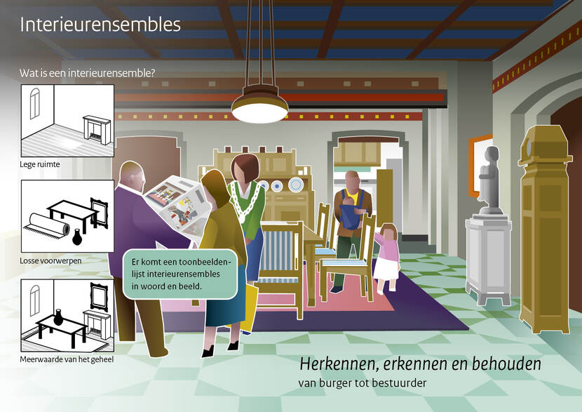 Schematische weergave met uitleg over wat een interieurensamble is en hoe we het kunnen herkennen, erkennen en behouden.