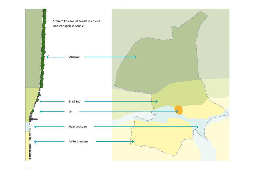 Schematische voorstelling van de Cultuurhistorische hoofdstructuur