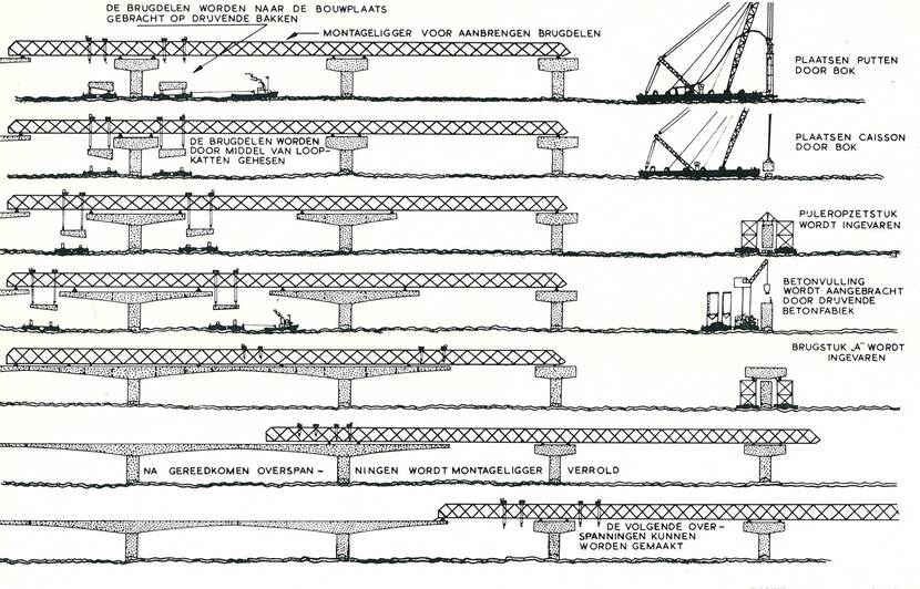 Montageschema van een brug