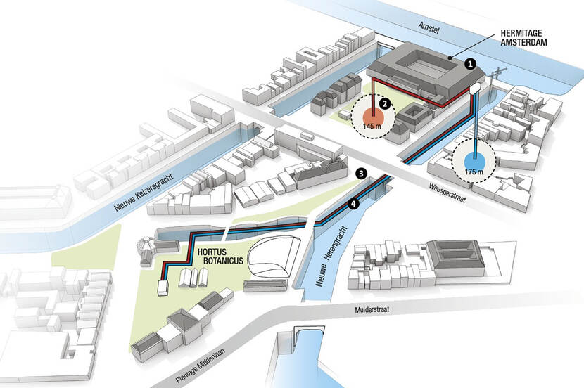 Artist impression warmte-koude uitwisseling